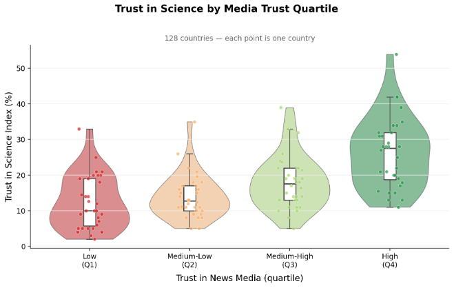 Ref image for Generalized Trust Review project